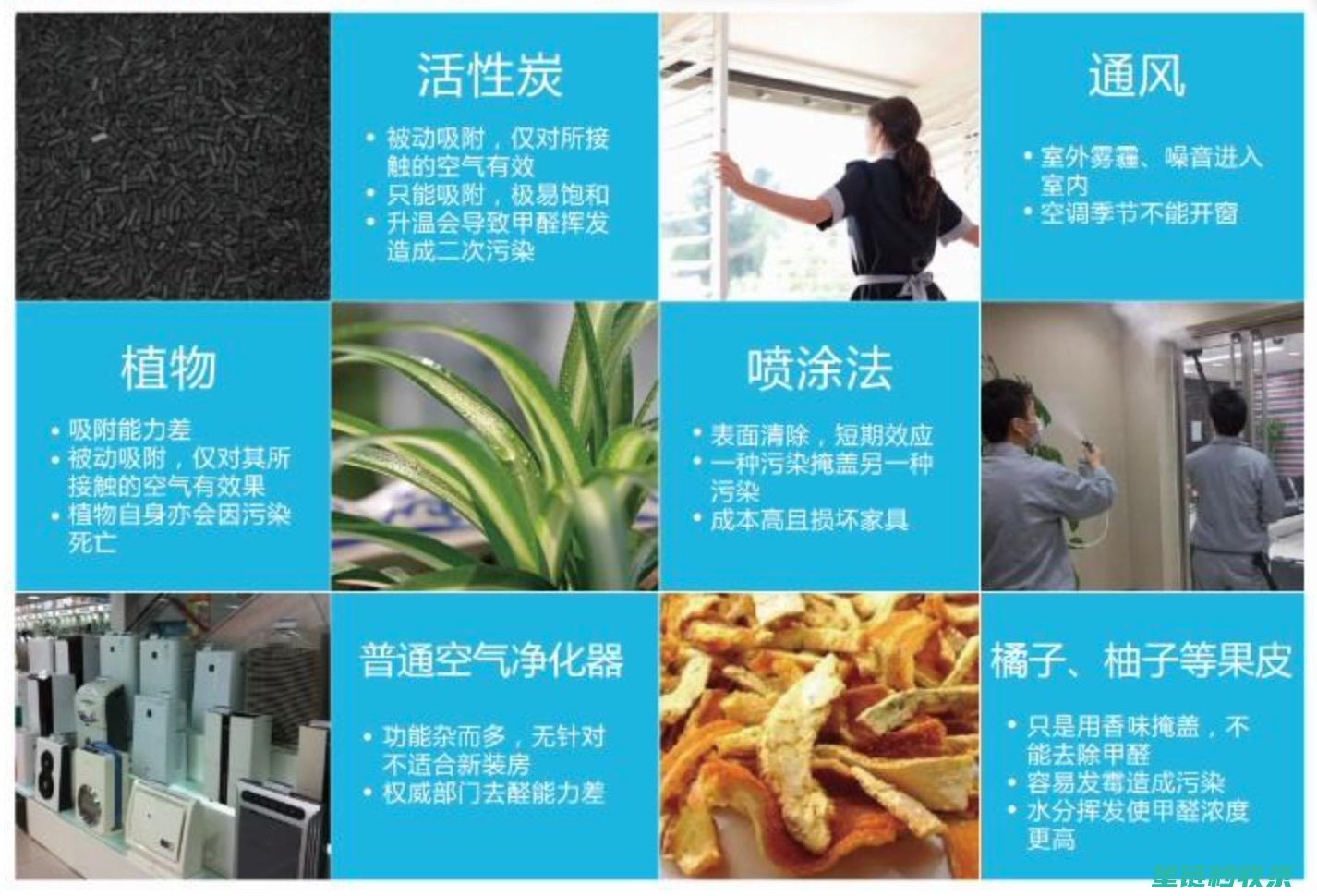 甲醛去除秘籍大曝光：从根源上解决问题 (甲醛去除法)
