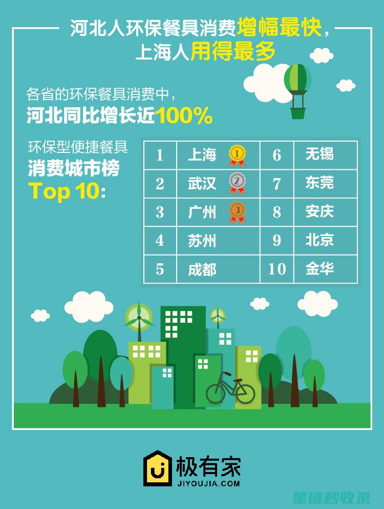 探索环保购物袋的妙用：开启可持续生活新方式 (探索环保购物的方法)